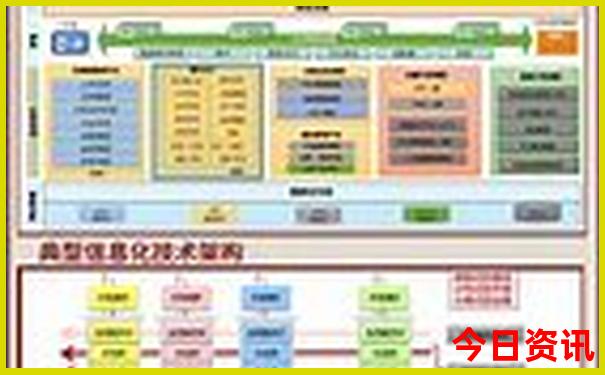 内蒙3日游旅游最佳路线